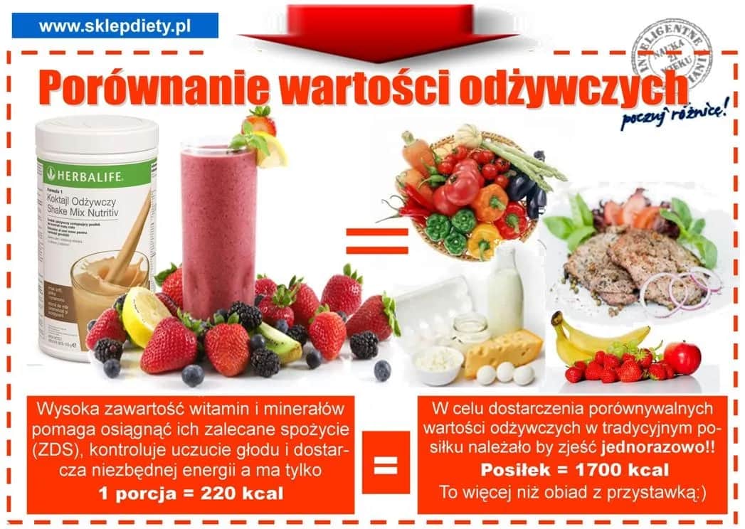 Koktajl Herbalife Formuła 1: Skład, Opinie, Efekty i Cena