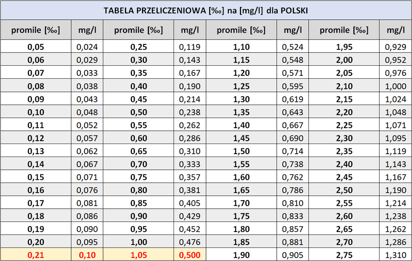 8 piw ile promili? Sprawdź szacunki i czynniki ryzyka