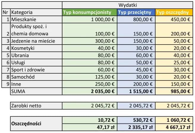 Ile zarabia barman w Niemczech? Stawki 2025, netto i koszty życia